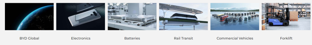 BYD - products
