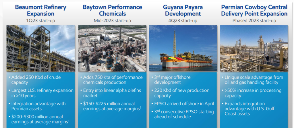 Exxon Mobil Corporation - 2023 start-ups
