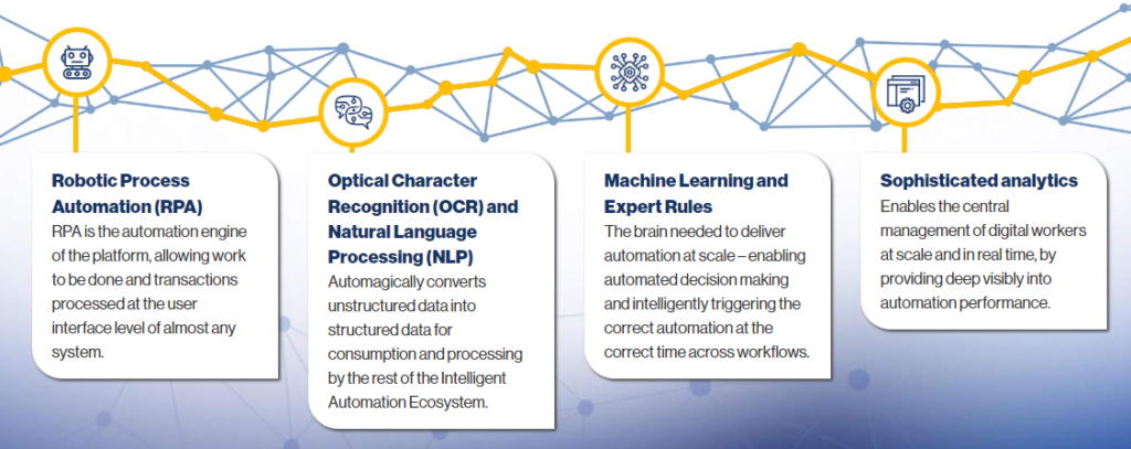 R1 RCM - fully developed ecosystem of technology to improve margins