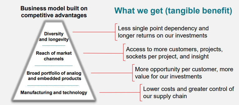 Texas Instrument Business model