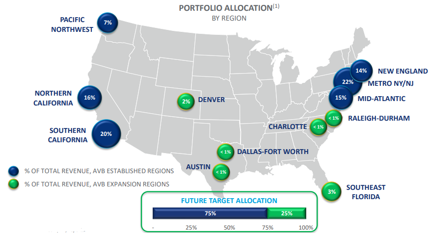 AvalonBay Communities, Inc. -  Portfolio Allocation - Geo chart