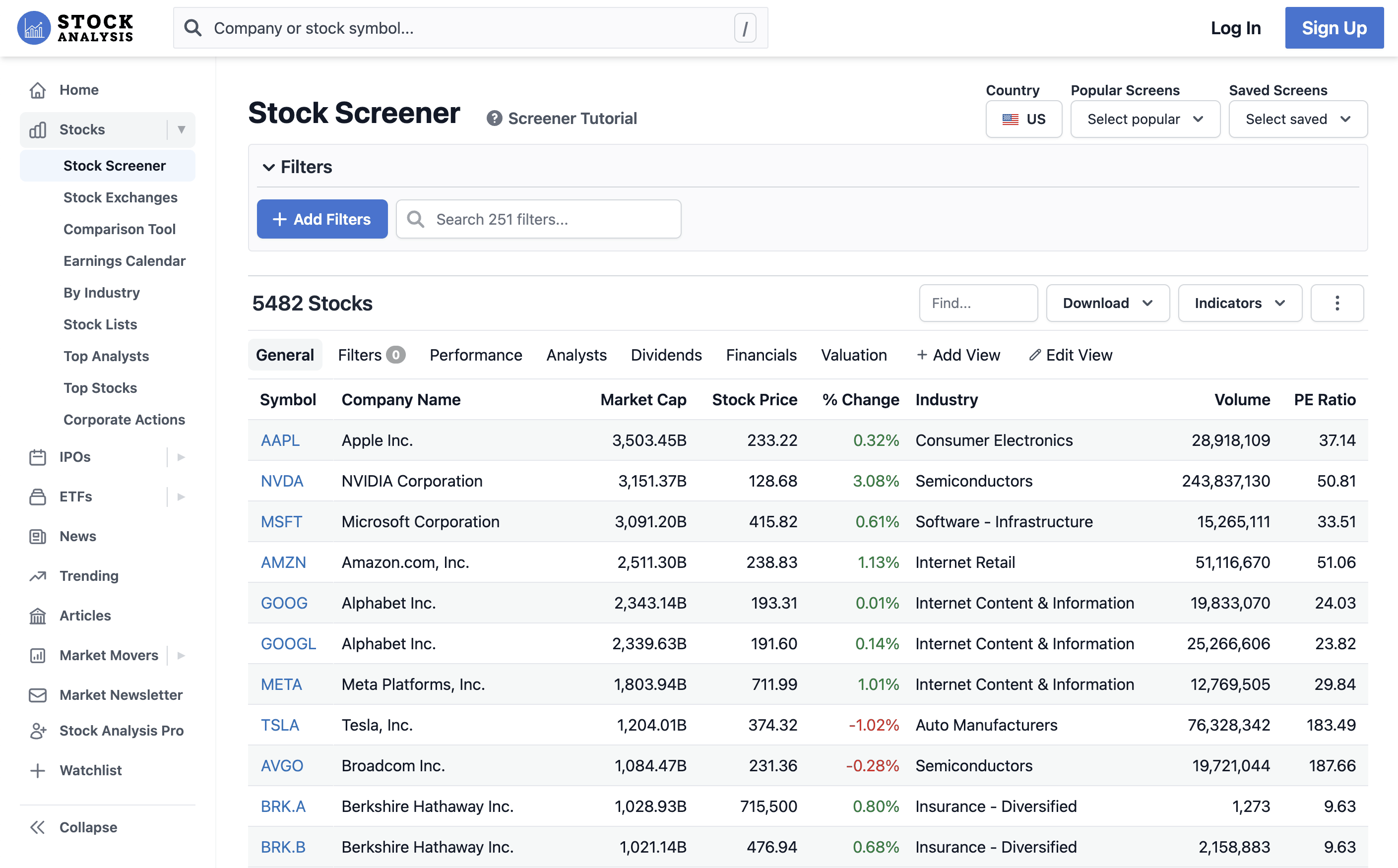 Stock Analysis screener page.