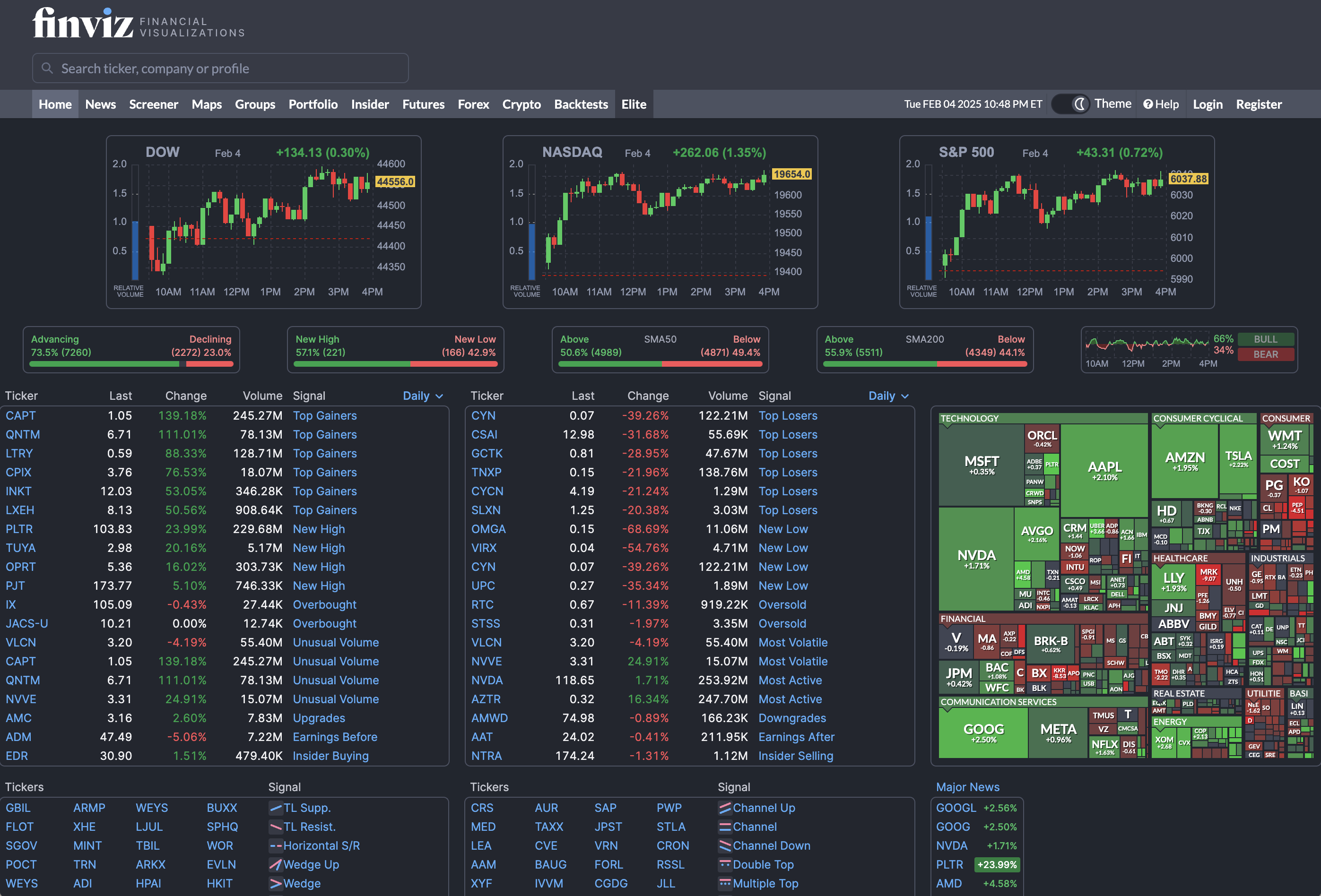 FINVIZ Review.
